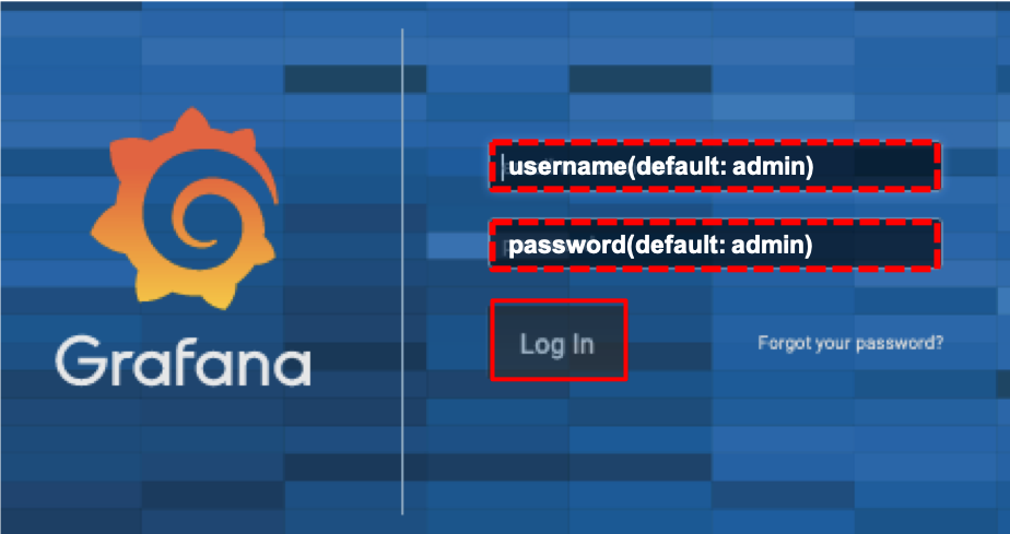 grafana top