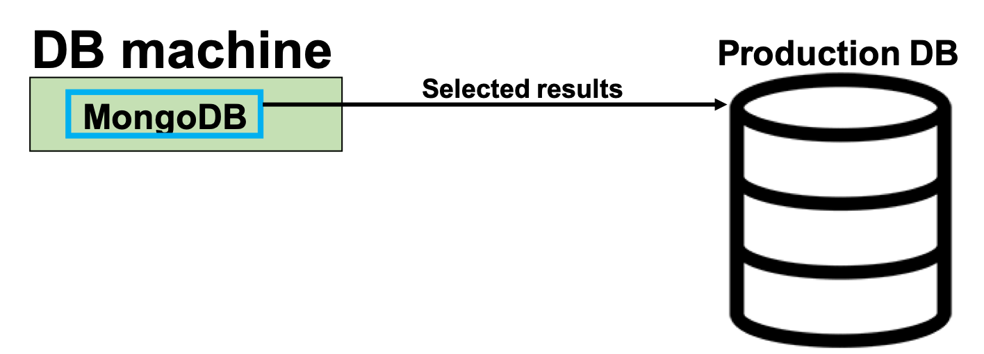 demo_upload_result