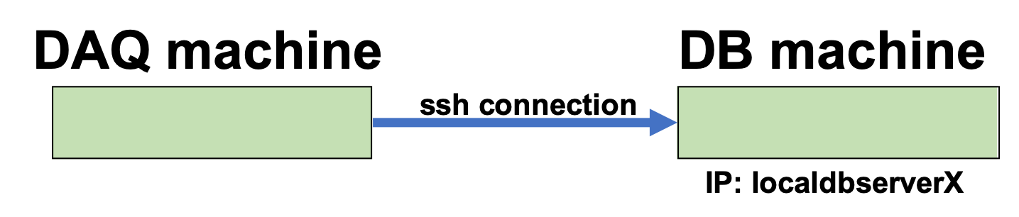 ssh connection